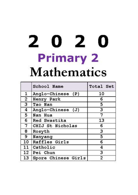 Download soft copy mathematic pasts papers 2017.  How to install Chrome Impo...