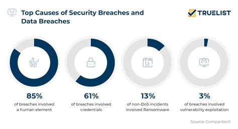 Download the 2024 Mid Year Data Breach QuickView Report