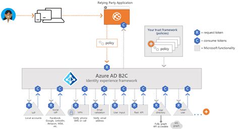 Download the B2C Service Client and Log In - Oracle