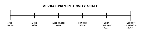 Download these pain scales