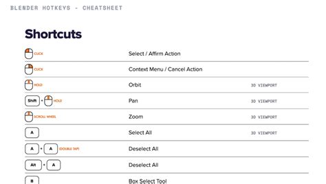 Download this Blender Hotkey cheat sheet Opensource.com