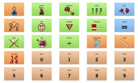 Downloadable Low Tech Communication Boards Avaz Inc