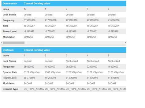 Downstream frequency select xfinity. .  <a href=https://about.tymtalk.co...
