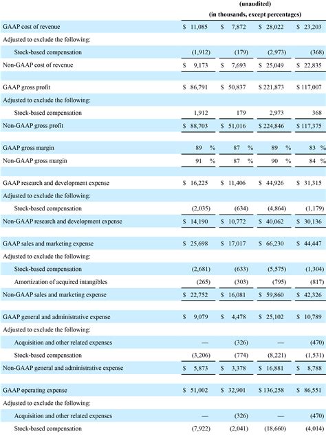 Doximity: Fiscal Q4 Earnings Snapshot