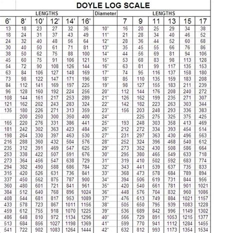 DoyleLogScale Trees 2 Money