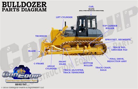 Dozer d8 catarpillar transmission assembling manual. - Kontrola jakości produkcji w spółdzielczości pracy..