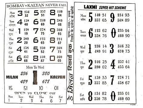 Dpboss Net Final Ank