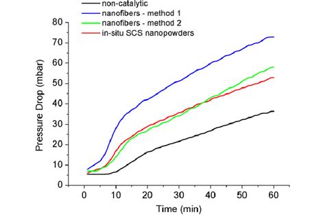 Dpf maximum soot loading inferred open loop.  Only I cannot find the opt...