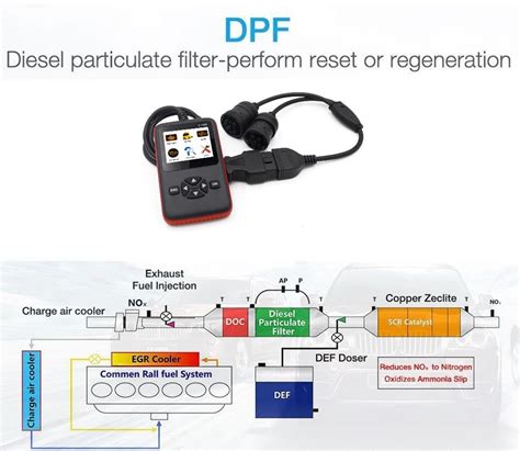 Dpf reset tool.  Browse through our range of DPF Diagnostic, Reset & Scan ...