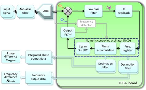 Dpll time complexity.  The performance can be heavily dependent on the heuristics use...