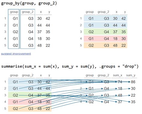 Dplyr rowwise sum.  The exception is summarise(), which return a grouped_df.  4.  ...