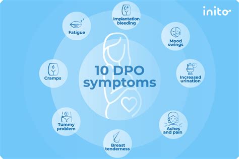 Dpo 10 no symptoms. Here’s the lowdown on 7 DPO. At seven days past ovulation (or 7 DPO), you’re about one week away from your period — and if you’re trying to conceive, you might be ticking down the days until you can take a pregnancy test. This can be quite an emotional time, and it’s totally normal if you’re aware of every new feeling, ache, or ... 