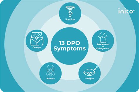What Does 12 DPO BFP Mean? Since premenstrual symptoms are similar to early pregnancy symptoms, many women wonder if 12 days past ovulation is the right time to test using a pregnancy kit …. 