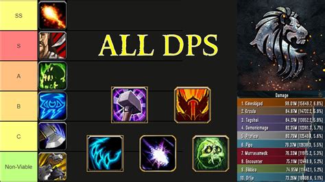 Welcome to Wowhead's WotLK Classic PvE tier list predictions for Phase 4 Icecrown Citadel. This guide will rank all DPS specializations in WotLK on the basis of both their personal DPS throughput plus their total raid contribution in the form of raid buffs and enemy debuffs, external cooldowns, and other raid utility.. 