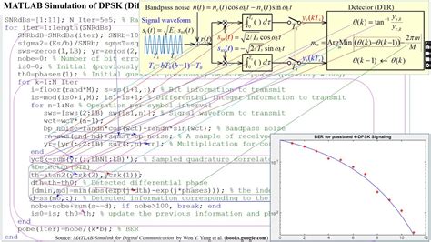 Dpsk matlab code. 3 dBm for a BER of 10 -15 and about -23.  MATLAB allows matrix manipulations,...