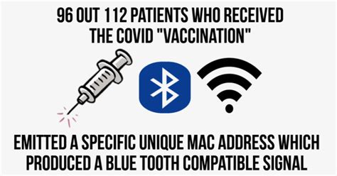 Dr Luis De Benito – Covid Vaccines Appear to Install a “MAC …