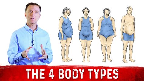 1. BASICS OF OVARY BODY TYPE Ovary Body Type Intro 00:18 min 