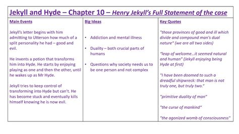 Dr jekyll and mr hyde chapter 10. - Database processing kroenke 11th edition solutions manual.