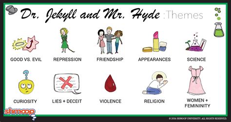 Dr jekyll and mr hyde themes. - Putting plan b into action participants guide.
