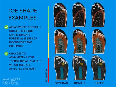 Dr. Shoes: The Ultimate Guide to Finding the Perfect Fit