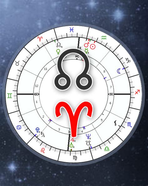 Birth chart of Lottery winner 37291 - Astrology horoscope for L
