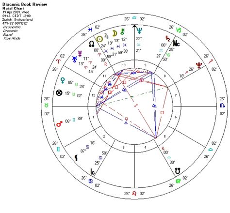 Draconic pisces sun.  Flashscore.  Then my draconic doesn&rsquo;t have any planets in earth sign...