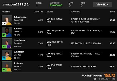 DraftKings Reignmakers Week 2 Contest Recap Ripene