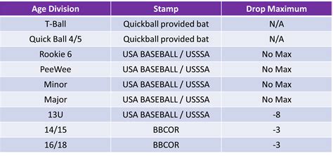 Drafted Division Rules – Riverton Baseball