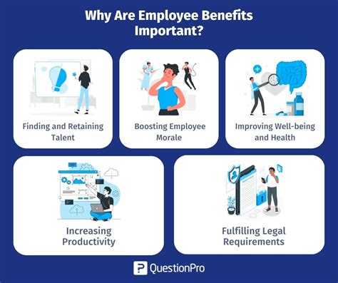 Drafting What it Is How to Do it and Benefits