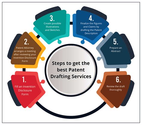 The Legislative Process Step 1: Bill introduction. Council Members work with the Legislation Division to craft a bill that is introduced at stated meetings, where it is assigned to the appropriate Committee. ... The Legislative Division often refers to its Bill Drafting Manual, one of the first local-level drafting manuals in the country to be .... 