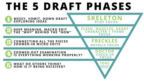 Drafting strategies. Draft Pick Draft Strategies. Picks: 1 to 3 | 4 to 6 | 7 to 9 | 10 to 12. Drafting in round 1. Drafting in this range means you have the first dibs at either the next tier of running backs or ... 