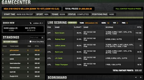 Draftkings nba. Generate optimal NFL, NBA, MLB, and NHL lineups for DraftKings, FanDuel, and Yahoo with our daily fantasy lineup optimizer tool. 