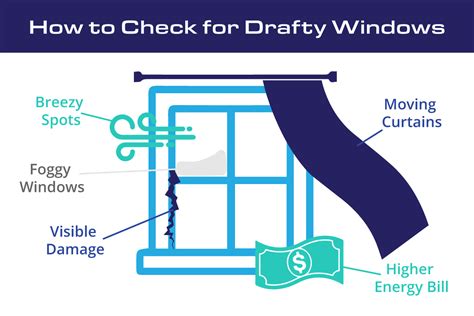 Drafty windows. 1. Install weatherstripping. If drafts are coming in because your window doesn't close tightly, one of the easiest ways to solve the problem is with weatherstripping. Foam insulation tape is ... 