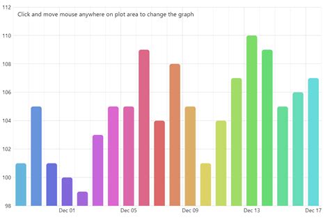 Drag and change column value amCharts