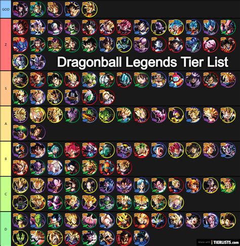 Dragon Ball Legends Tier List: Best Characters Ranked [2024]