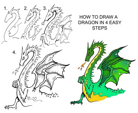 Dragon Drawing Easy Step By Step
