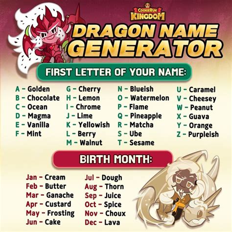 Dragon Name Generator! Fandom