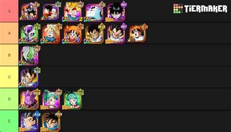 Dragon ball seekers tier list. I'd argue Second form Cell is the weakest level 3 of all the level 3s. Sure he can snipe but his ki blasts are too easy to dodge in a close encounter. Throw super Buu in or third form Frieza and suddenly your getting spammed to death by a hail of ki blasts. Of course, but then that too can be countered by using wall of defense or energy field ... 