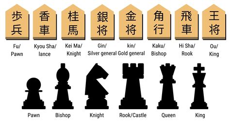Dragon king shogi japanese chess print and play set download. - Grado 11 guía de estudio de ciencias.