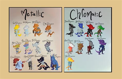 Dragonborn Color Chart