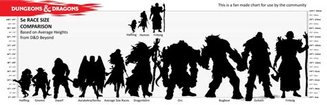 Dragonborn height. Things To Know About Dragonborn height. 