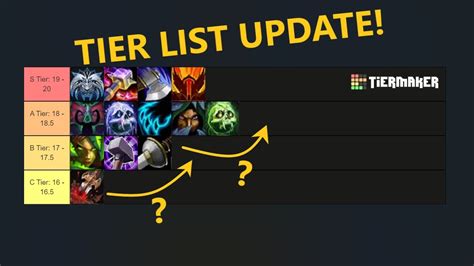 Dragonflight Melee Dps S Tier List