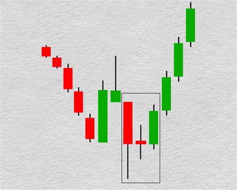 Dragonfly Doji - The Forex Geek