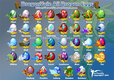 Dragonvale Guide Egg Chart A Visual Reference of Charts Chart Master