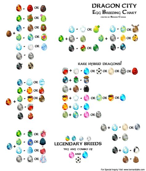 Dragonvale breeding guide 2020.  Note:Eggs can be displayed on egg pedestals.  Note:...