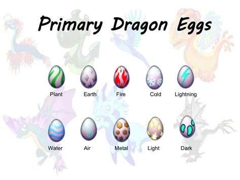 Dragonvale egg. Column G "Time" - This is the breed time in hours, or "R" for Rift-only breeds. This was accurate for a while, but then I got lazy and stopped updating it. Columns H-K "Type 1-4" - Information on the breeding parents. Notes on how I have things listed: 