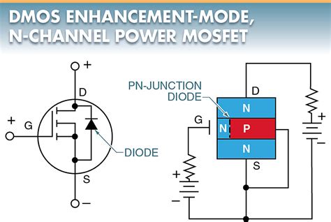 n-channel Enhancement-type MOSFET. Figure 1a shows the transfer characteristics (drain-to-source current I DS versus gate-to-source voltage V GS) of n-channel Enhancement-type MOSFETs. From this, it is evident that the current through the device will be zero until the V GS exceeds the value of threshold voltage V T.. 