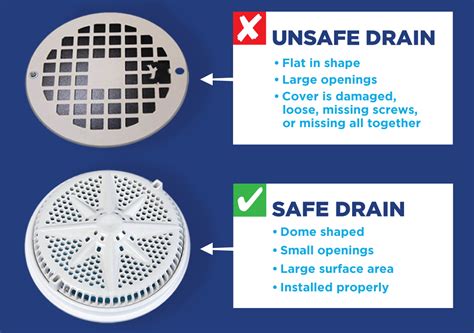 Drain to waste drip system.  DRAIN definition: 1.  Pool drain vortex as viewe...