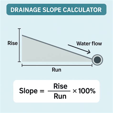 Drainage gradient calculator.  Whether it&rsquo;s a concrete trough runn...