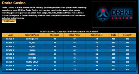 Drake casino VIP rewards Australia